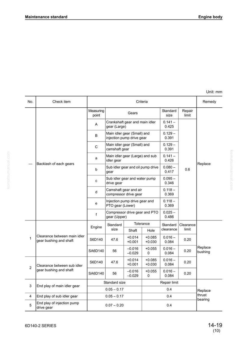 May include: A detailed technical diagram with measurements in millimeters, detailing engine body maintenance standards. The chart includes specifications for gears, clearance, and repair limits, essential for engine servicing.
