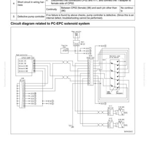 May include: Diagram of a PC-EPC solenoid system with labels and connection lines. The diagram includes components like a pump controller, fuses, and various connectors. Text includes "FAILURE CODE" and "40 TROUBLESHOOTING".