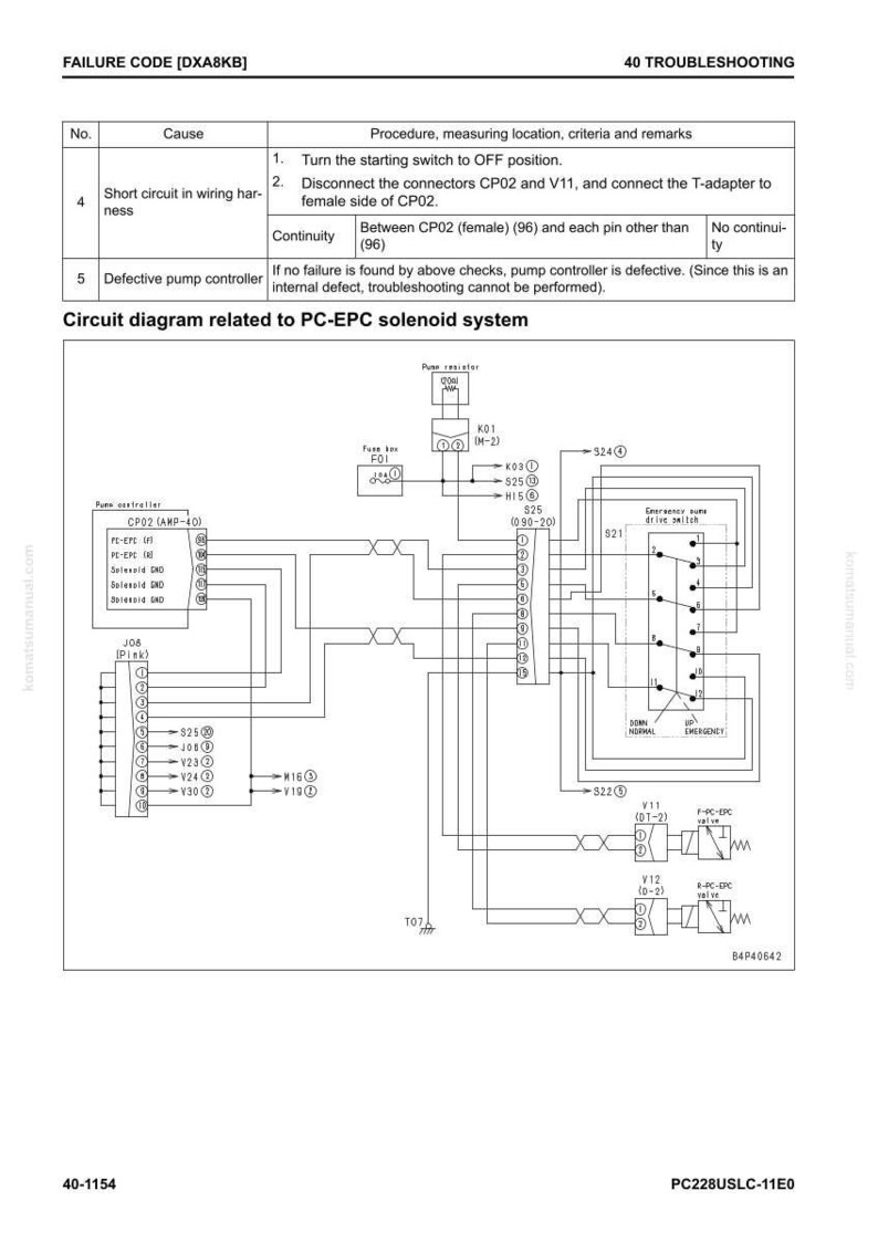 May include: Diagram of a PC-EPC solenoid system with labels and connection lines. The diagram includes components like a pump controller, fuses, and various connectors. Text includes "FAILURE CODE" and "40 TROUBLESHOOTING".