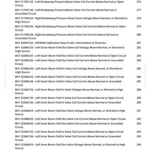May include: A page from a manual with a list of technical specifications and error codes, including voltage and current readings, for various components. The text is in black font on a white background.