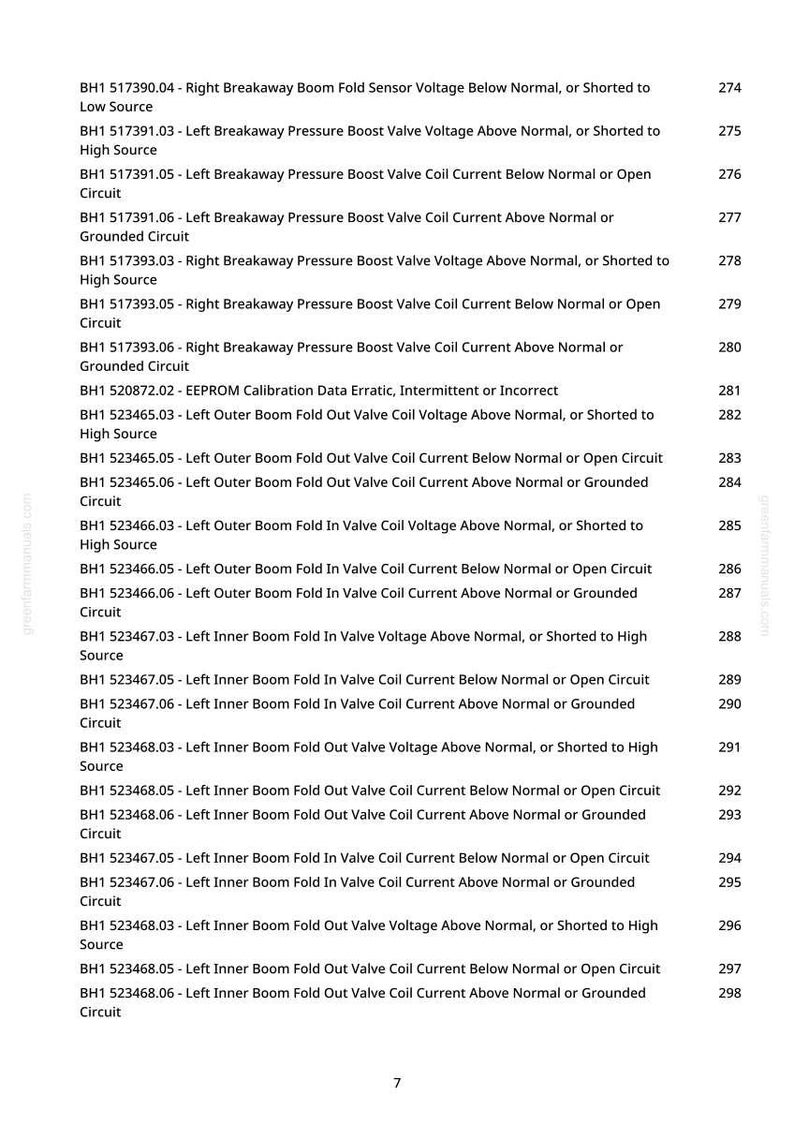 May include: A page from a manual with a list of technical specifications and error codes, including voltage and current readings, for various components. The text is in black font on a white background.