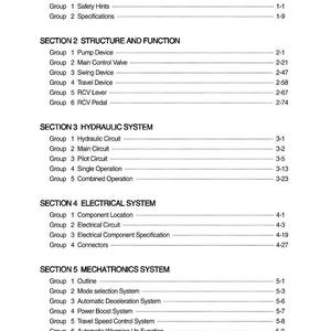 May include: A white document page displaying a table of contents. The document is split into sections such as General, Structure and Function, Hydraulic System, Electrical System, and Mechatronics System. Each section lists groups with page numbers.