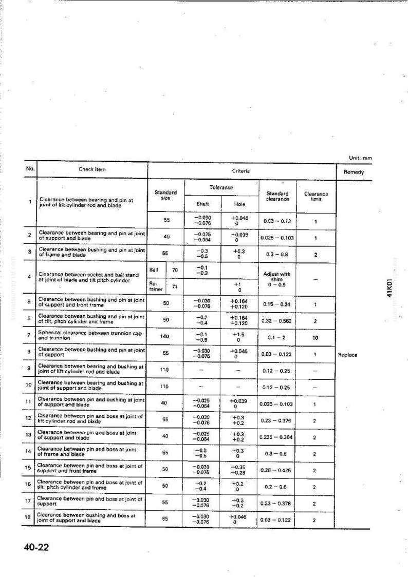 May include: A technical diagram with a table detailing clearance measurements for machinery components. The table includes standard sizes, tolerances, and clearance limits, with measurements in millimeters. The document is labeled "40-22".
