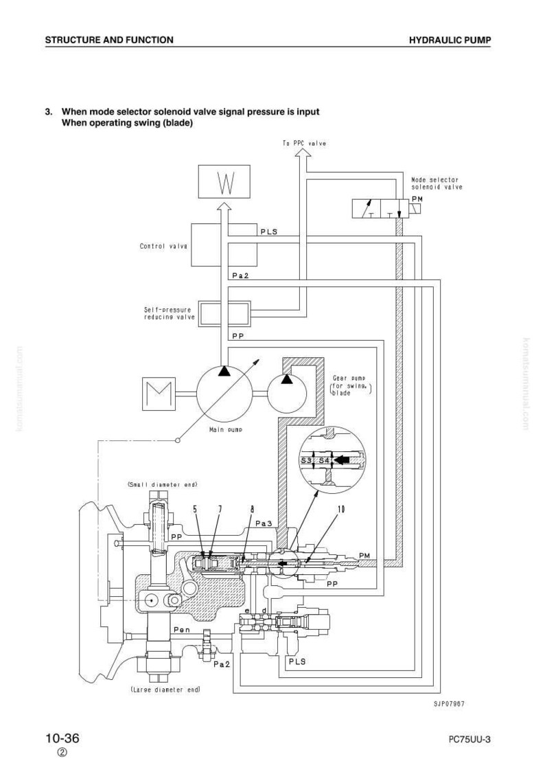 May include: Diagram of a hydraulic pump system, featuring a detailed schematic with labels such as "Control valve," "Main pump," and "Mode selector solenoid valve." The diagram includes various components and lines, illustrating the structure and function of the system.