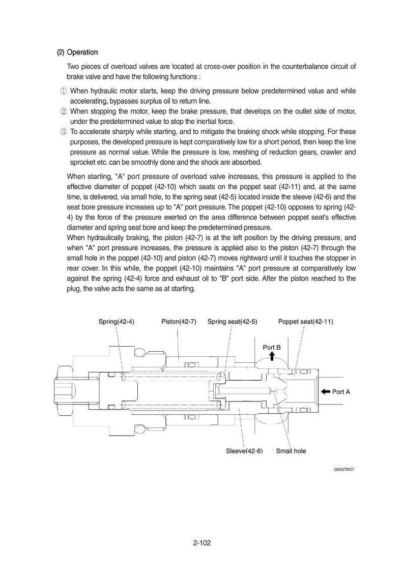 K&ouml;nnte beinhalten: Technische Zeichnung einer &Uuml;berlastventilanordnung mit beschrifteten Komponenten wie Feder, Kolben, Federsitz und Anschl&uuml;ssen A und B. Technische Illustration.