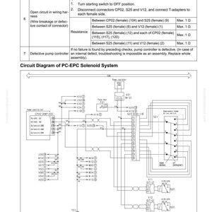 May include: Diagram of a PC-EPC Solenoid System with troubleshooting steps and a circuit diagram. Includes component labels, connector details, and resistance measurements for diagnosing potential failures in the system.