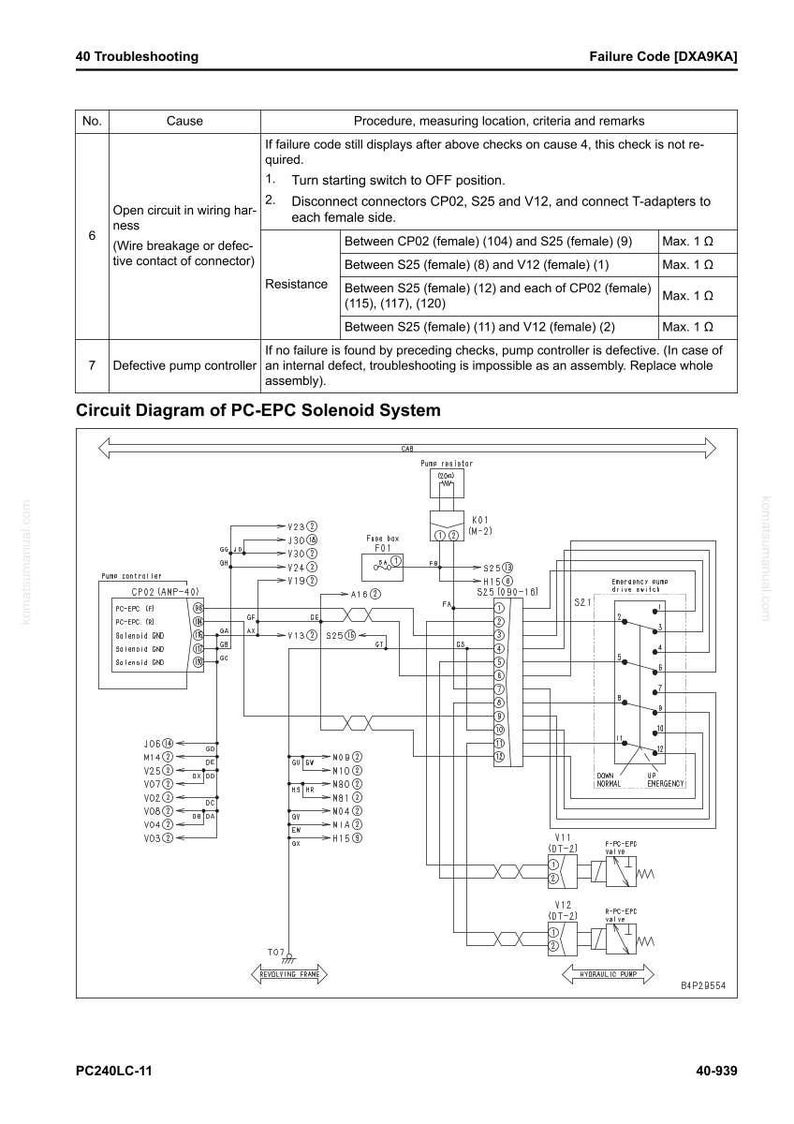 May include: Diagram of a PC-EPC Solenoid System with troubleshooting steps and a circuit diagram. Includes component labels, connector details, and resistance measurements for diagnosing potential failures in the system.