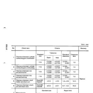 May include: A technical diagram with a table detailing measurements and tolerances for mechanical components. The table includes columns for standard size, tolerance, standard clearance, and clearance limit, all in millimeters. The diagram is labeled with the number 017502.