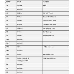 May include: A table of relay module pin locations for a VCU, with columns for Jack/Pin, Circuit, and Function. The table includes details like "Key ON Power" and "4WD Switch Input". The document number is 1068.
