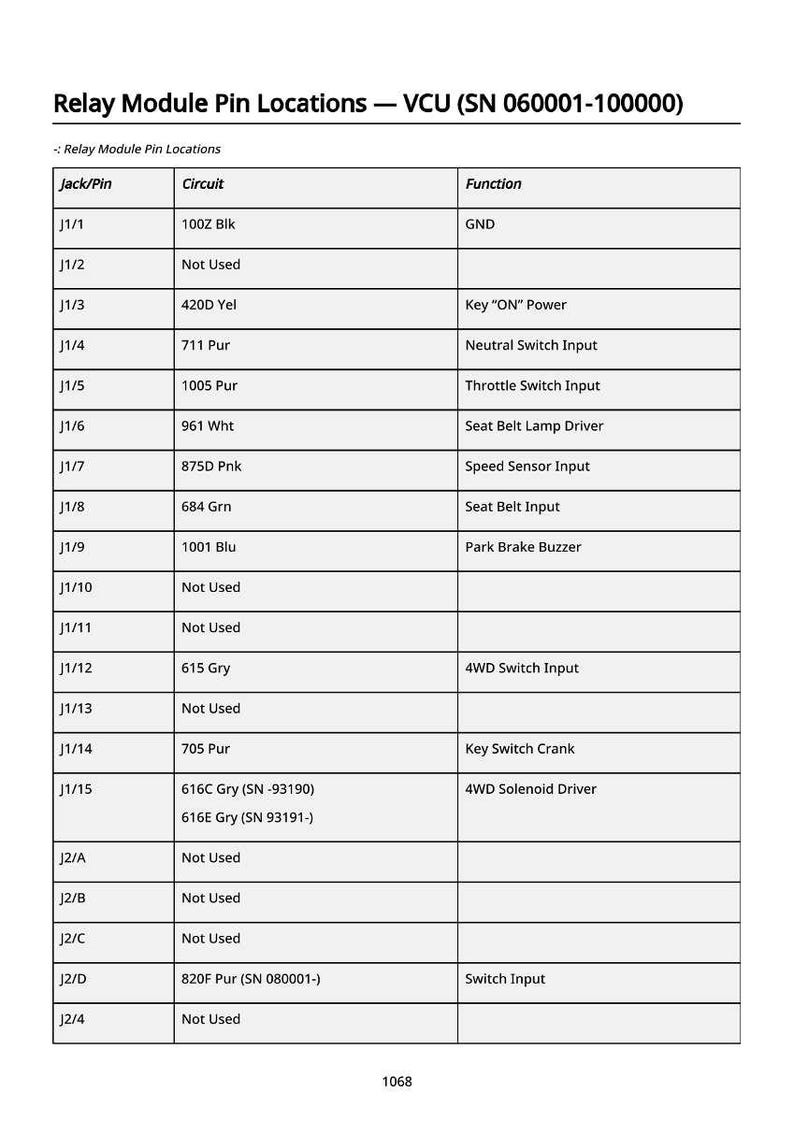 May include: A table of relay module pin locations for a VCU, with columns for Jack/Pin, Circuit, and Function. The table includes details like "Key ON Power" and "4WD Switch Input". The document number is 1068.