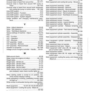 Op de afbeelding: Een indexpagina uit een handleiding, met verschillende onderwerpen over werkmaterieel. Onderwerpen zijn onder meer klepafstellingen, systeemdiagrammen en probleemoplossingsprocedures. De pagina komt uit een Komatsu-handleiding.