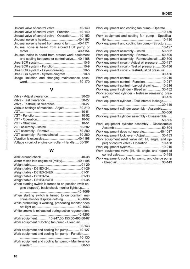 Op de afbeelding: Een indexpagina uit een handleiding, met verschillende onderwerpen over werkmaterieel. Onderwerpen zijn onder meer klepafstellingen, systeemdiagrammen en probleemoplossingsprocedures. De pagina komt uit een Komatsu-handleiding.