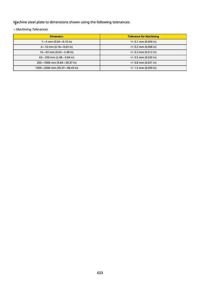 May include: A table showing machining tolerances for a machine steel plate. The table lists dimensions in millimeters and inches, with corresponding tolerances in millimeters and inches. The text "Machining Tolerances" is at the top.