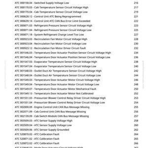 May include: A printed page from a manual detailing diagnostic trouble codes for an ATC system. The text includes codes for voltage, temperature, and sensor issues, with page numbers on the right.