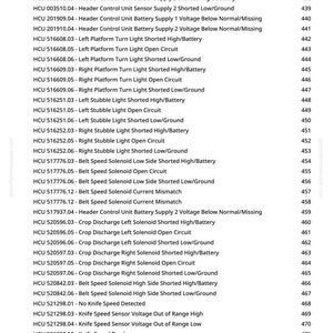 Peut inclure: Une page imprim&eacute;e r&eacute;pertoriant des codes d'erreur et des descriptions, notamment "Reel Speed Solenoid Current Mismatch" et "Knife Speed Sensor Voltage Out of Range High". Il s'agit d'un guide de diagnostic pour machines agricoles.
