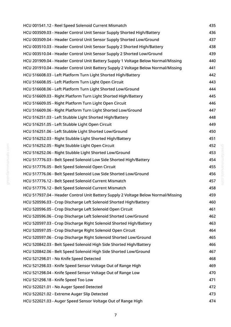 Peut inclure: Une page imprim&eacute;e r&eacute;pertoriant des codes d'erreur et des descriptions, notamment "Reel Speed Solenoid Current Mismatch" et "Knife Speed Sensor Voltage Out of Range High". Il s'agit d'un guide de diagnostic pour machines agricoles.