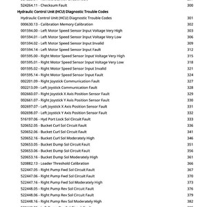 May include: A list of diagnostic trouble codes for a hydraulic control unit (HCU). The codes include faults related to sensors, circuits, and communication, with corresponding numerical identifiers. The document is printed on white paper.
