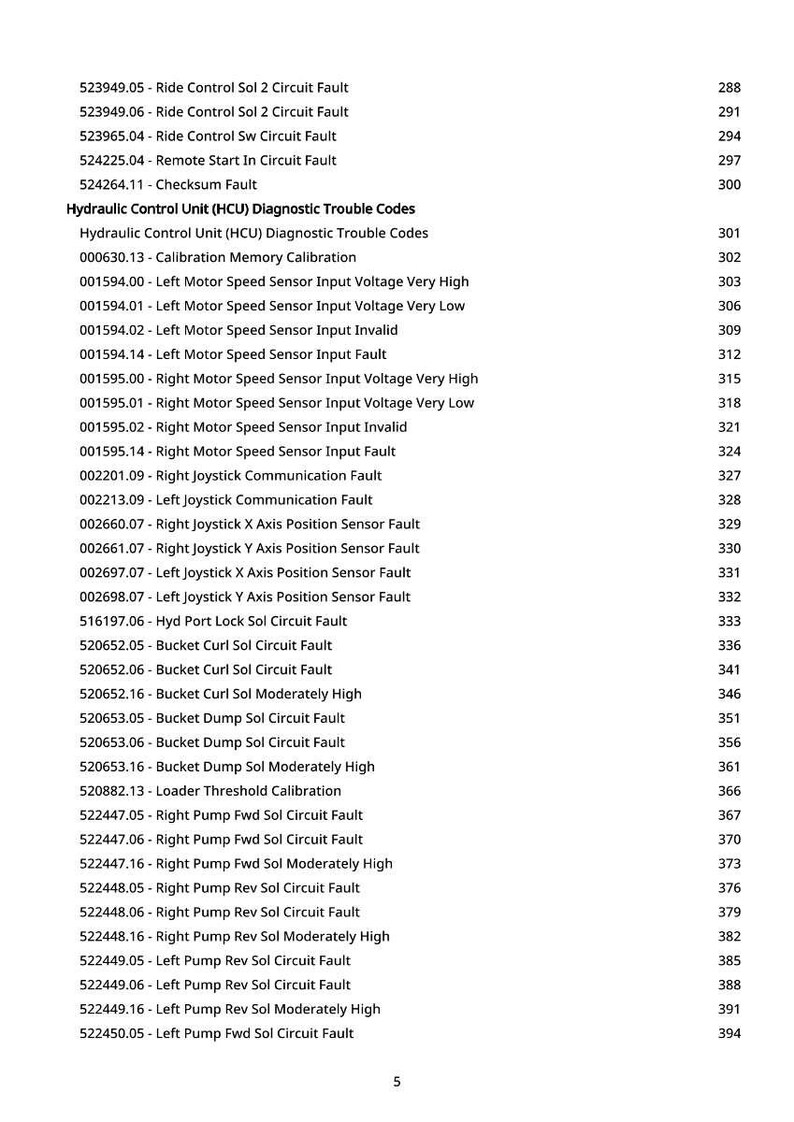May include: A list of diagnostic trouble codes for a hydraulic control unit (HCU). The codes include faults related to sensors, circuits, and communication, with corresponding numerical identifiers. The document is printed on white paper.