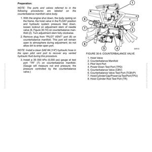 K&ouml;nnte beinhalten: Diagramm eines Hubausgleichsventils mit nummerierten Komponenten, einschlie&szlig;lich des Hubventils und des Ausgleichsverteilers. Text beschreibt die Vorbereitungsschritte zum Testen und Einstellen des Ventils.