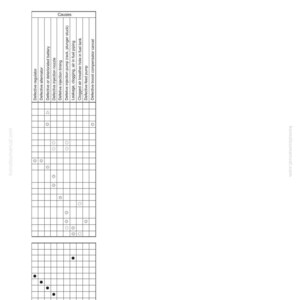 K&ouml;nnte beinhalten: Eine Fehlerbehebungstabelle mit Rasterlayout, die potenzielle Ursachen f&uuml;r Ger&auml;teausf&auml;lle auflistet. Die Tabelle enth&auml;lt Spalten f&uuml;r verschiedene Komponenten wie Regler, Lichtmaschine und Einspritzd&uuml;se, mit entsprechenden Aktionen wie 'Ersetzen' oder 'Korrigieren'.