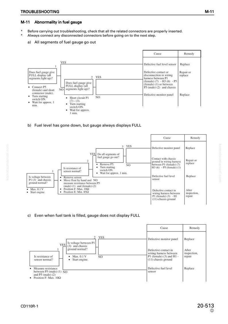 May include: A troubleshooting guide for a fuel gauge, with diagrams and flowcharts. The document is titled "Abnormality in fuel gauge" and includes steps to diagnose and resolve issues. The guide is in black and white.
