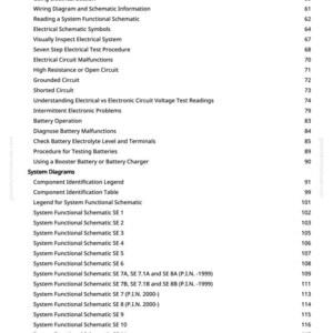 May include: A manual page detailing automotive electrical system diagnostics. The contents include sections on wiring diagrams, circuit faults, and battery maintenance. Page numbers are shown on the right-hand side.