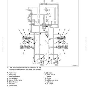 Peut inclure: Sch&eacute;ma d'un syst&egrave;me hydraulique avec des composants &eacute;tiquet&eacute;s, y compris la pompe avant, la pompe arri&egrave;re et la vanne de commande. L'illustration montre l'actionneur (6) en mode fusion avec fin de course au moment du soulagement. Texte : "10 Structure, fonction et norme de maintenance."