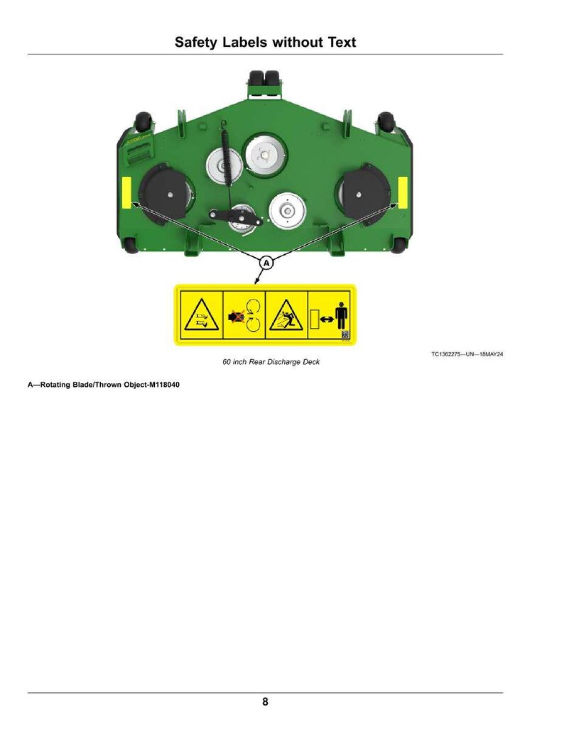 May include: Overhead view of a green 60-inch rear discharge deck with safety labels. The labels are yellow with black warning symbols. Text at the bottom reads "A&mdash;Rotating Blade/Thrown Object-M118040."