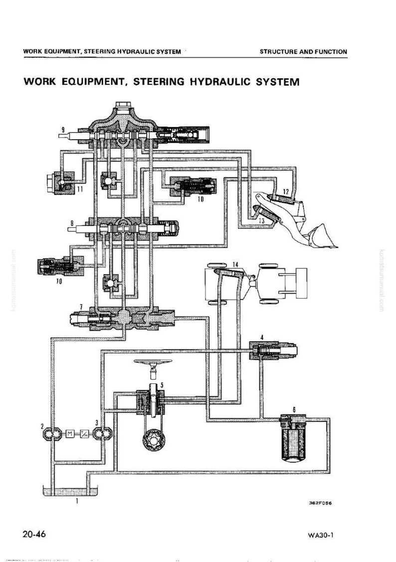 K&ouml;nnte beinhalten: Schwarz-Wei&szlig;-Diagramm eines Lenkhydrauliksystems f&uuml;r Arbeitsger&auml;te. Das Diagramm ist mit Zahlen und Linien beschriftet, mit dem Text "WORK EQUIPMENT, STEERING HYDRAULIC SYSTEM" oben. Es ist eine technische Zeichnung.