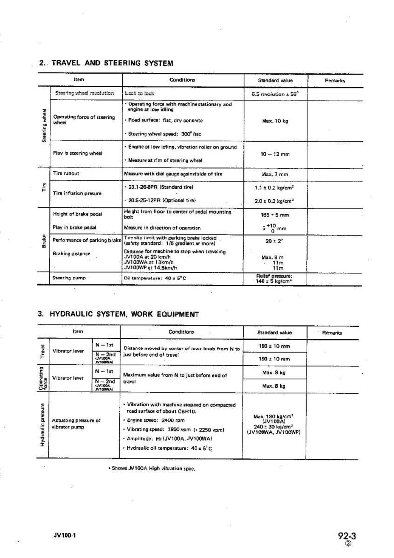 Op de afbeelding: Een technisch document met tabellen en specificaties voor de reis-, stuur- en hydraulische systemen van een voertuig. Inclusief metingen in millimeters, kilogram en temperatuur in graden Celsius.