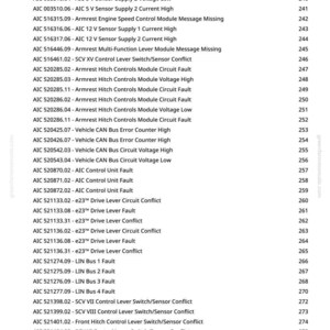 May include: A white document page with a list of technical specifications and error codes, including voltage, current, and circuit faults. The document is from greenfarmmanuals.com and includes page numbers.