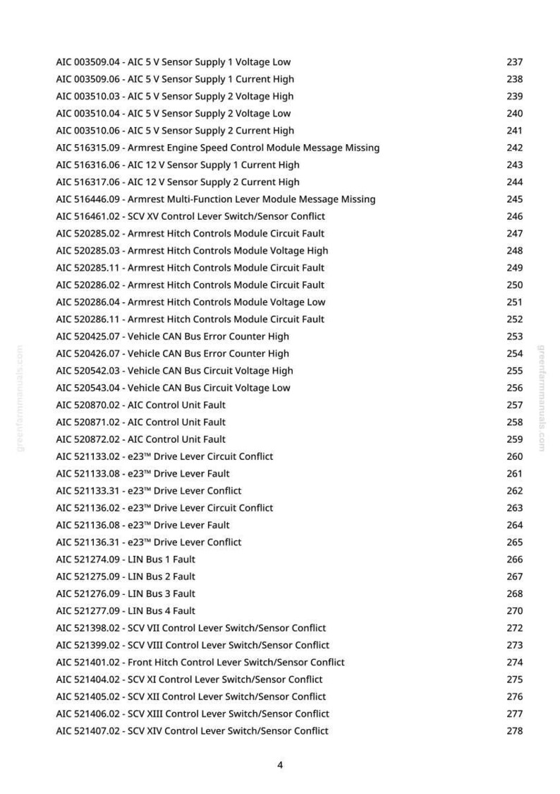May include: A white document page with a list of technical specifications and error codes, including voltage, current, and circuit faults. The document is from greenfarmmanuals.com and includes page numbers.