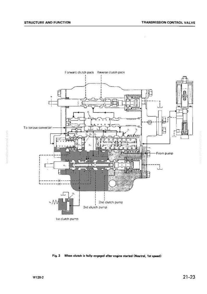 Pode incluir: Diagrama t&eacute;cnico de uma v&aacute;lvula de controlo da transmiss&atilde;o, com componentes como 'Forward clutch pack' e 'Reverse clutch pack'. O diagrama inclui texto como 'To torque converter' e 'From pump'. Ilustra&ccedil;&atilde;o t&eacute;cnica.