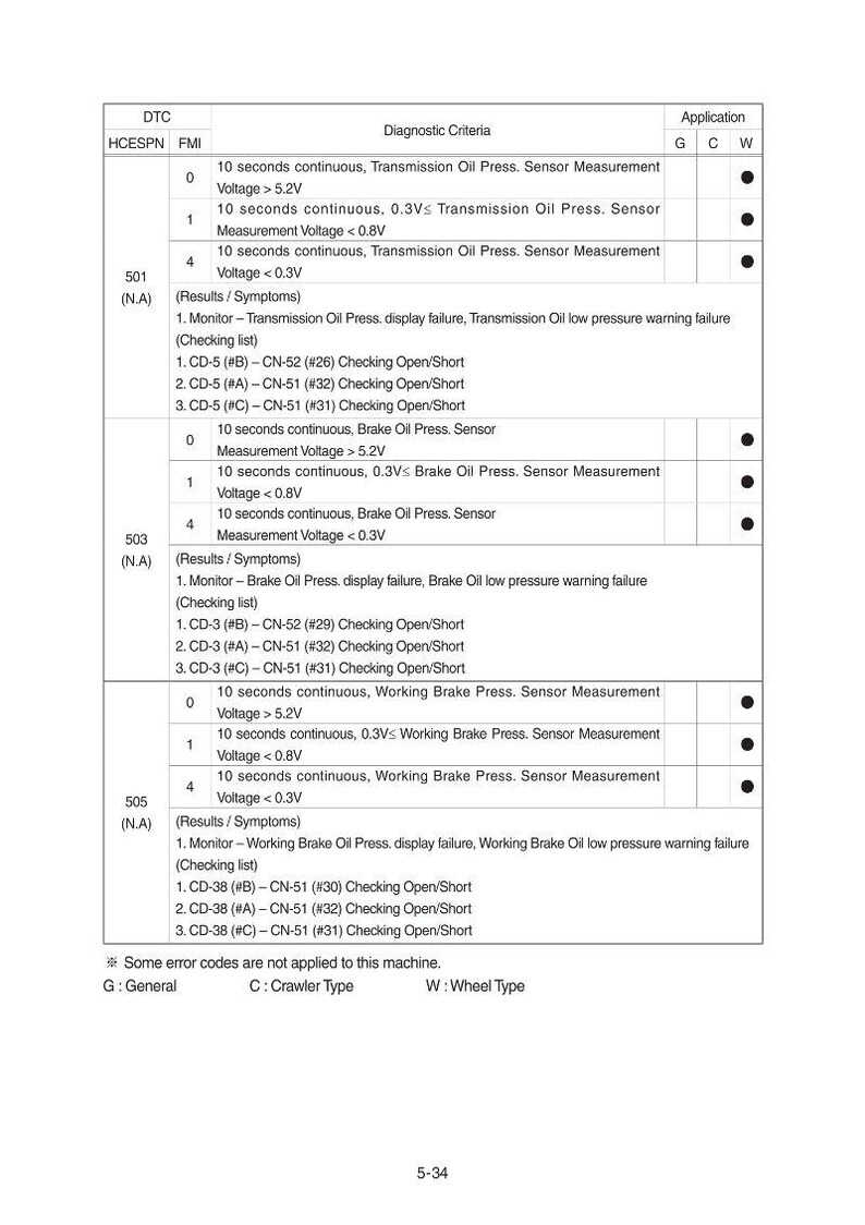 May include: Diagnostic trouble code (DTC) table with HCESPN and FMI codes. Includes diagnostic criteria for transmission oil, brake oil, and working brake press sensors. Features voltage measurements and checking lists for various conditions.