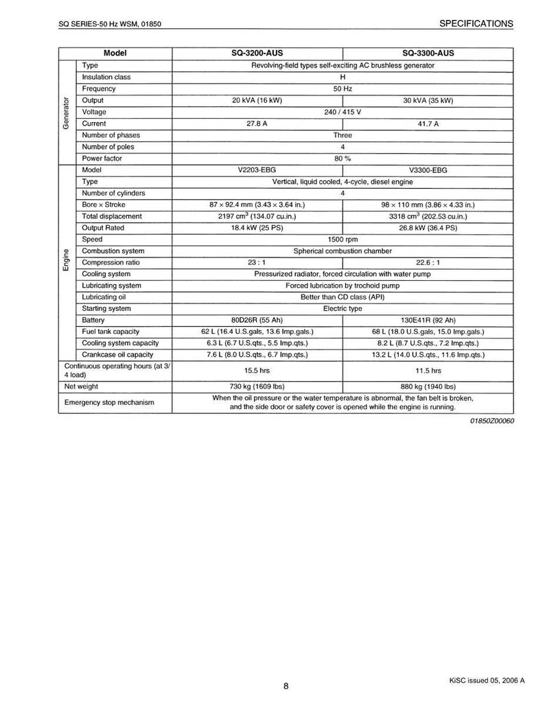 May include: A detailed specifications sheet for SQ series generators, including models SQ-3200-AUS and SQ-3300-AUS. The sheet provides technical data such as voltage, current, engine type, and fuel capacity in both imperial and metric units.