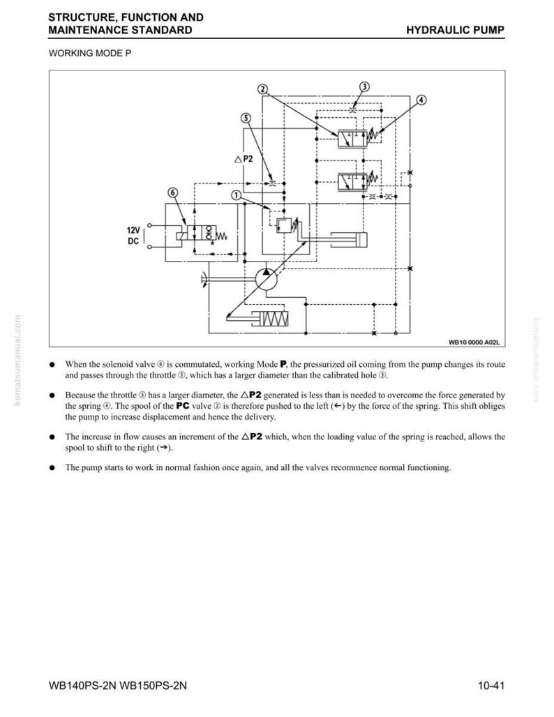 May include: Diagram of a hydraulic pump with labels and annotations. The image includes a schematic with lines, circles, and symbols, along with explanatory text. The text includes "Structure, Function and Maintenance Standard" and "Working Mode P".