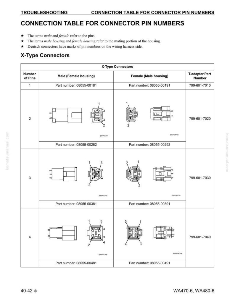 Komatsu WA470-6 WA480-6 Hjullastare 6D125E-5 Servicemanual Reparation Verkstad Pdf Ladda ner bild 6