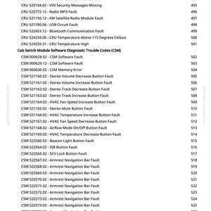 May include: A detailed list of diagnostic trouble codes, including CRU and CSM codes, with corresponding descriptions and page numbers. The text is in black font on a white background, with the greenfarmmanuals.com logo.