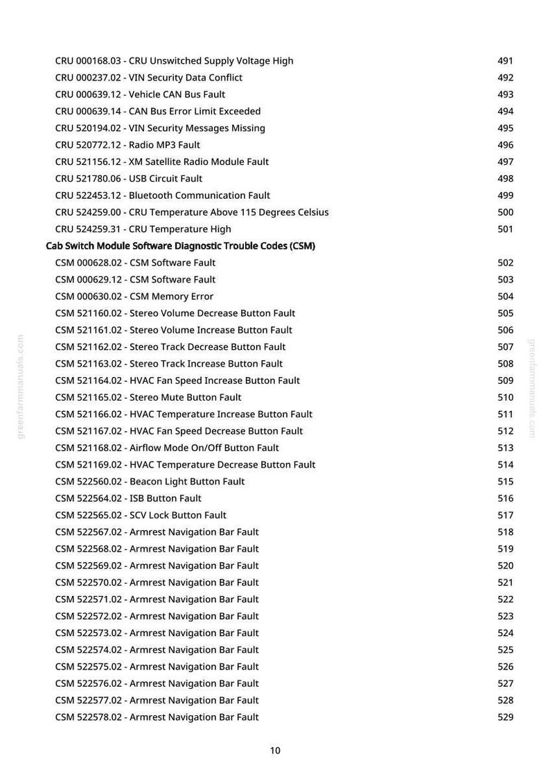 May include: A detailed list of diagnostic trouble codes, including CRU and CSM codes, with corresponding descriptions and page numbers. The text is in black font on a white background, with the greenfarmmanuals.com logo.