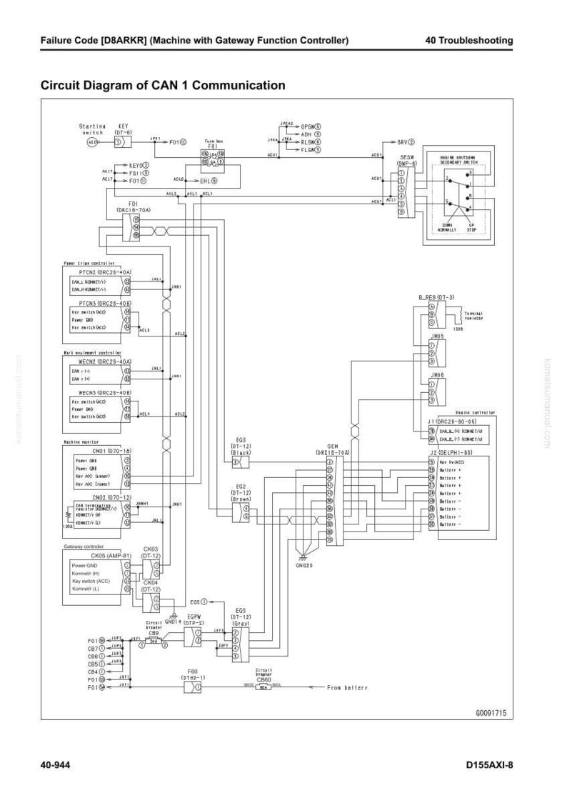 May include: Diagram of CAN 1 Communication with a machine and gateway function controller. The diagram includes text, lines, and symbols representing electrical circuits and components. The text includes "Failure Code" and "40 Troubleshooting."