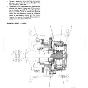 May include: Diagram of a final drive system, labeled with parts like axle shaft, planetary gear, and ring gear. The text explains the function of the system in reducing speed and transmitting force to the wheels. Serial number range: 10001-20000.