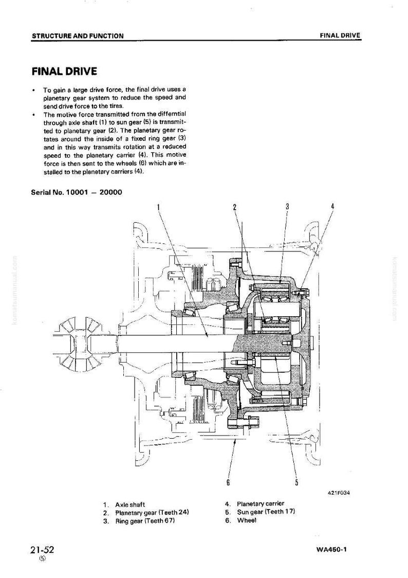 May include: Diagram of a final drive system, labeled with parts like axle shaft, planetary gear, and ring gear. The text explains the function of the system in reducing speed and transmitting force to the wheels. Serial number range: 10001-20000.