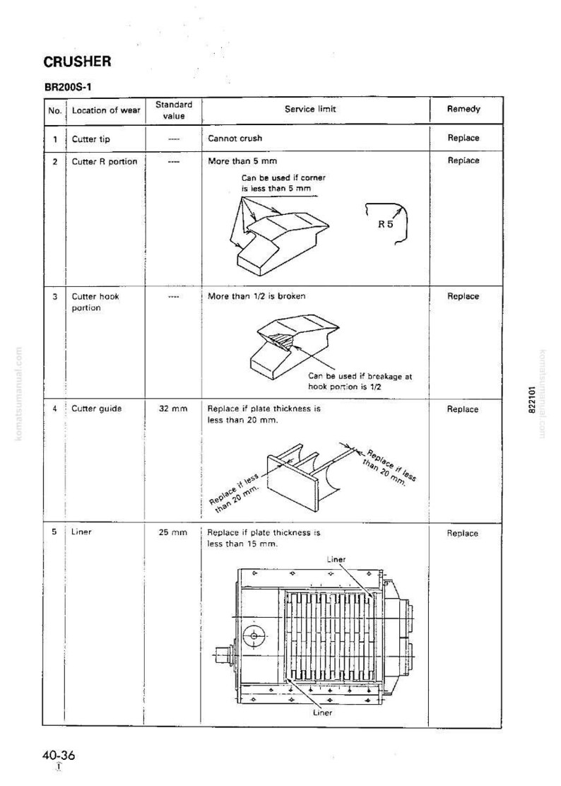 K&ouml;nnte beinhalten: Diagramm eines Zerkleinerers, Modell BR200S-1, mit Verschlei&szlig;stellen und Servicegrenzen. Enth&auml;lt Illustrationen von Messerspitzen, Messerteilen, Messerf&uuml;hrungen und Auskleidungen. Ma&szlig;e in Millimetern.