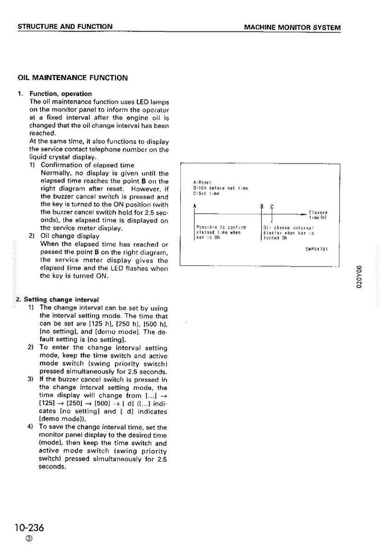 May include: A page from a machine monitor system manual, detailing the oil maintenance function. The text explains the function's operation, including elapsed time and oil change displays, and setting the change interval. Diagrams and technical terms are included.