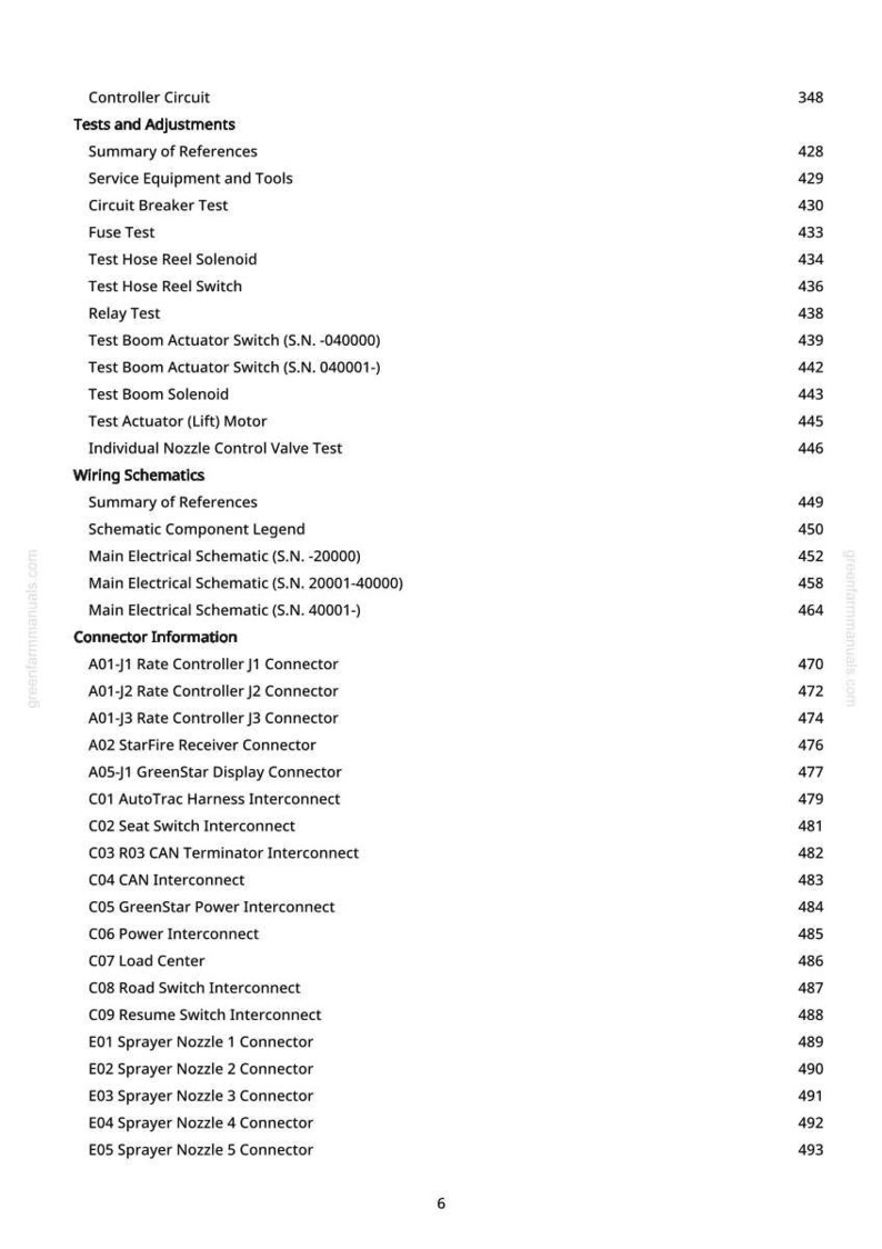 John Deere 2030A GPS, HD200 GPS-spruta, 2020A GPS, HD300 GPS-spruta Teknisk manual för spruta i PDF-format | Nedladdning direkt bild 7