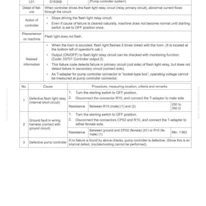 May include: A troubleshooting guide for a flash light relay system, with failure codes and diagnostic steps. The document includes details on causes, procedures, and resistance measurements in Ohms. The text is in black and white.