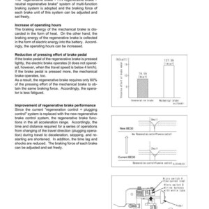 May include: Diagram of a braking device with text and illustrations. The text describes the braking system's function, including regenerative braking and pedal effort. Includes graphs and diagrams of the system.