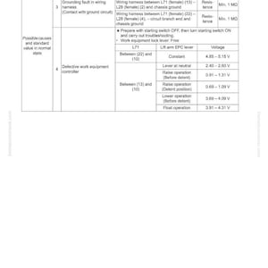 Peut inclure: Un guide de d&eacute;pannage intitul&eacute; "40 D&eacute;pannage" avec le num&eacute;ro de document SEN01699-02. Il d&eacute;taille les causes possibles et les valeurs standard pour le d&eacute;pannage, y compris les probl&egrave;mes de faisceau de c&acirc;bles et les probl&egrave;mes de contr&ocirc;leur d'&eacute;quipement d&eacute;fectueux. Des mesures de tension sont fournies.