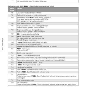 May include: A technical document detailing tractor fault codes and causes. It lists calibration codes, error messages, and troubleshooting advice. The Fendt logo is visible at the top of the document.