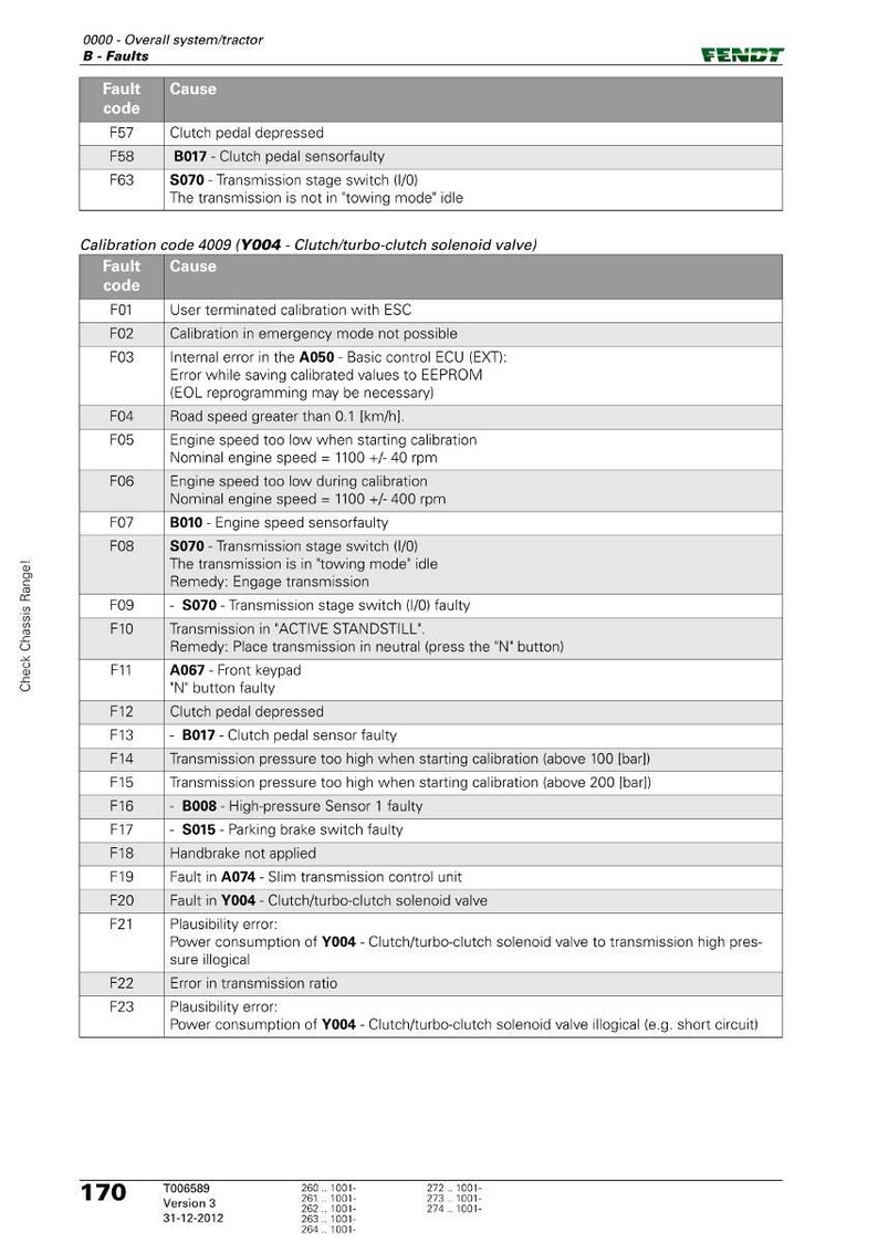 May include: A technical document detailing tractor fault codes and causes. It lists calibration codes, error messages, and troubleshooting advice. The Fendt logo is visible at the top of the document.